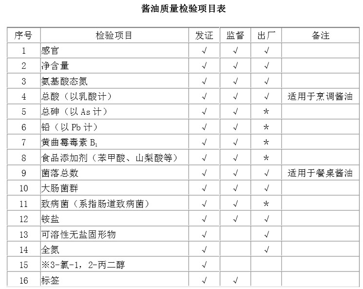 醬油生產(chǎn)許可審查細則 醬油生產(chǎn)許可審查細則