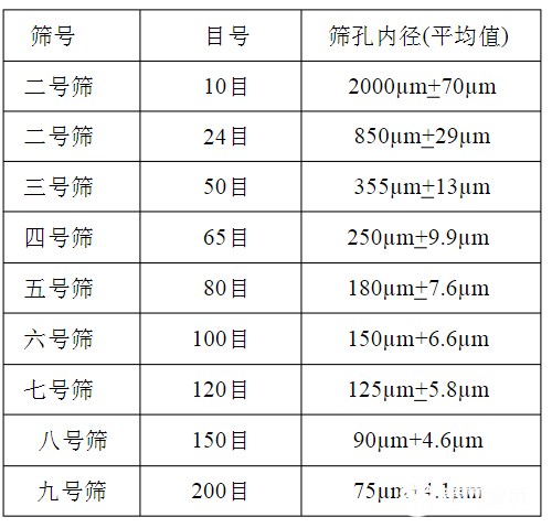 篩網(wǎng)規(guī)格你選對了嗎？